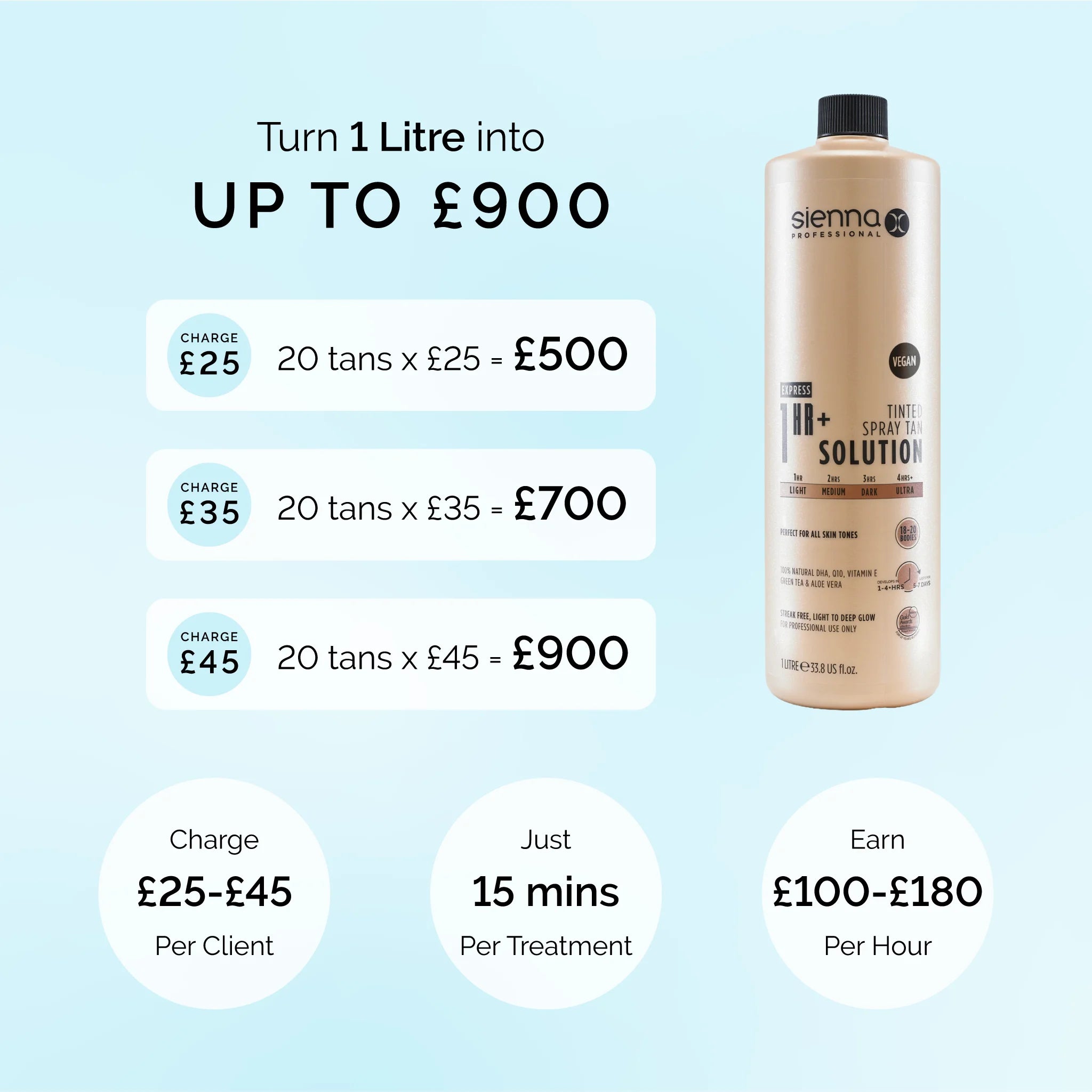 1HR+ Tinted Spray Tan Solution