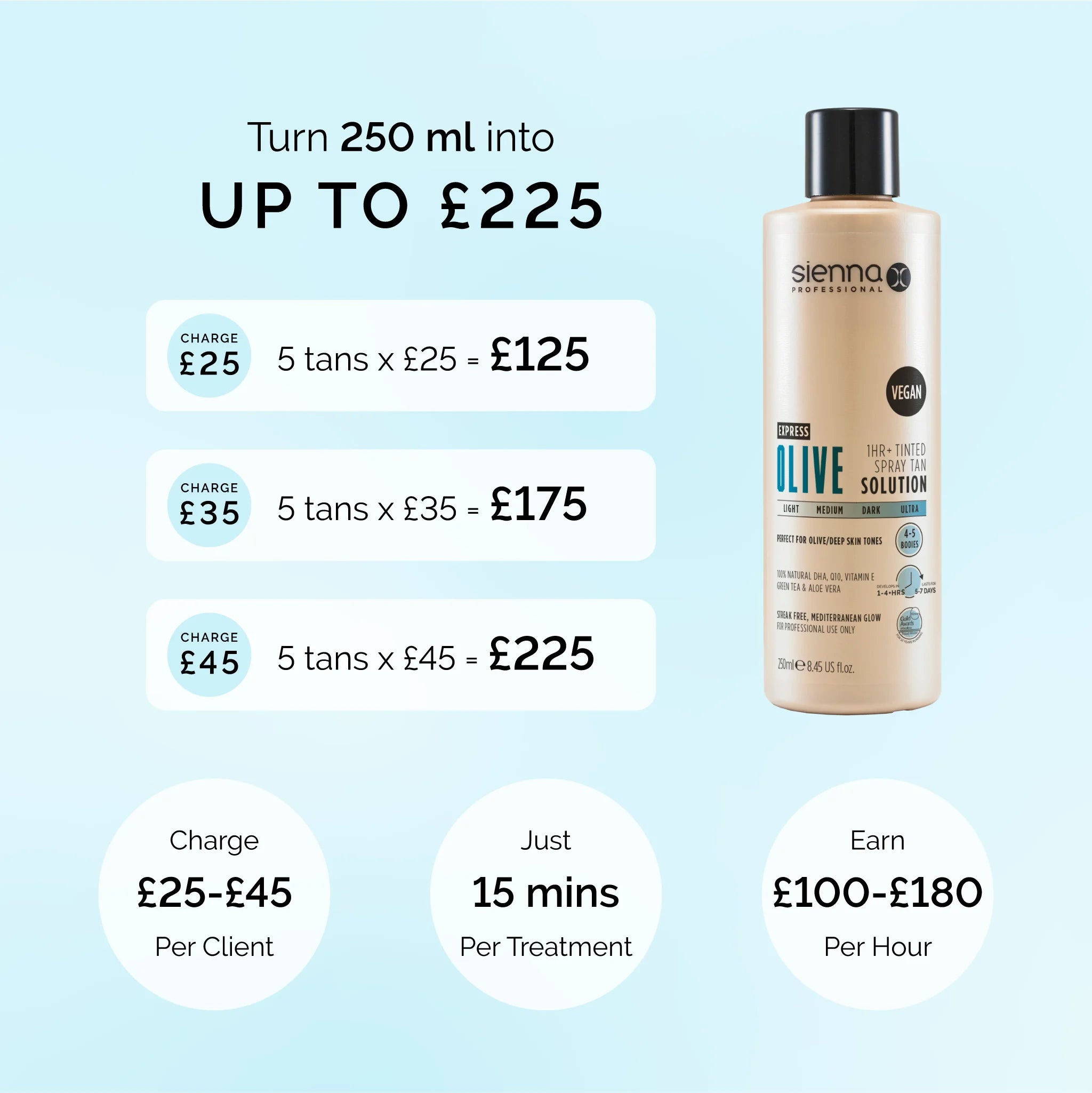 250ml Express 1HR Olive Solution