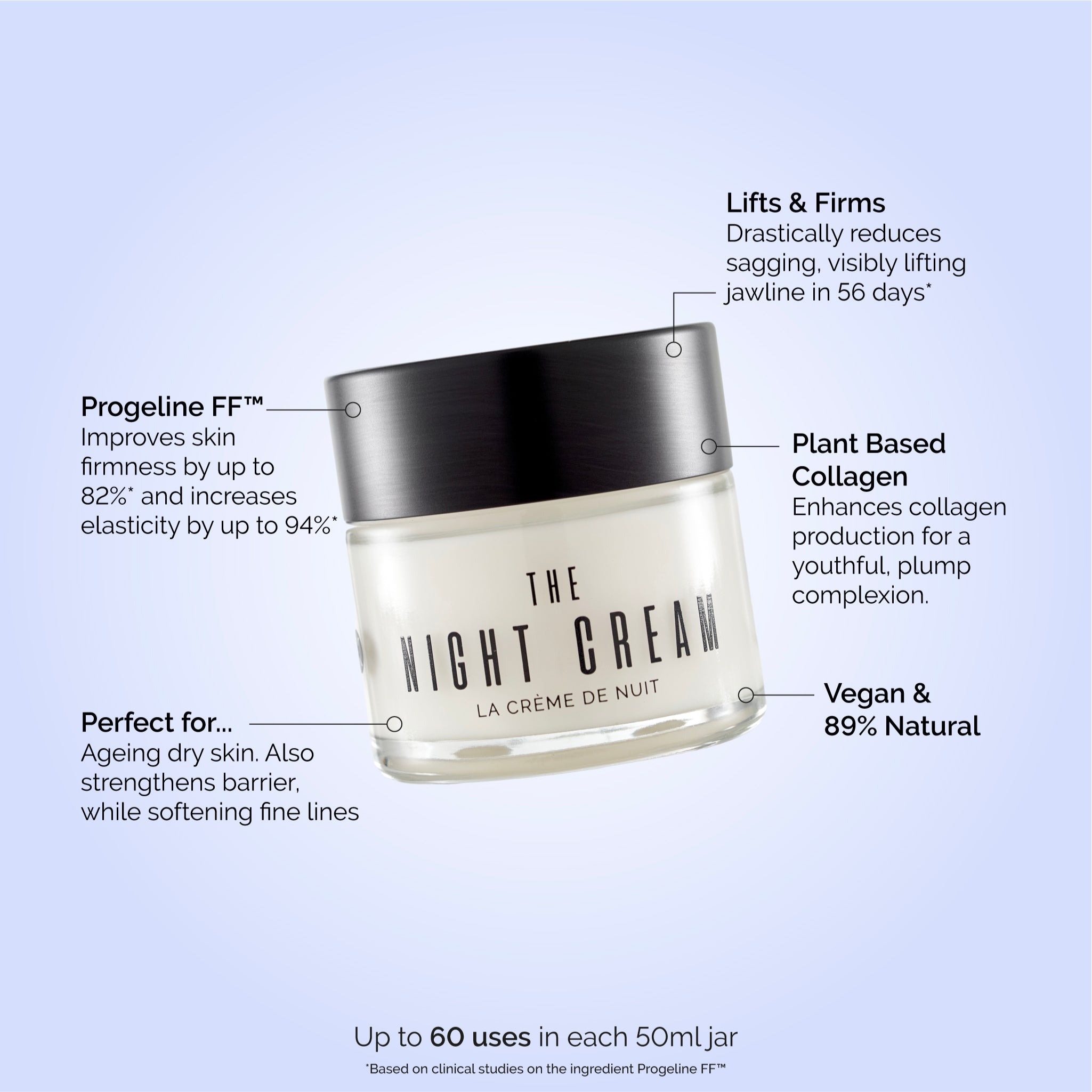 The Night Cream