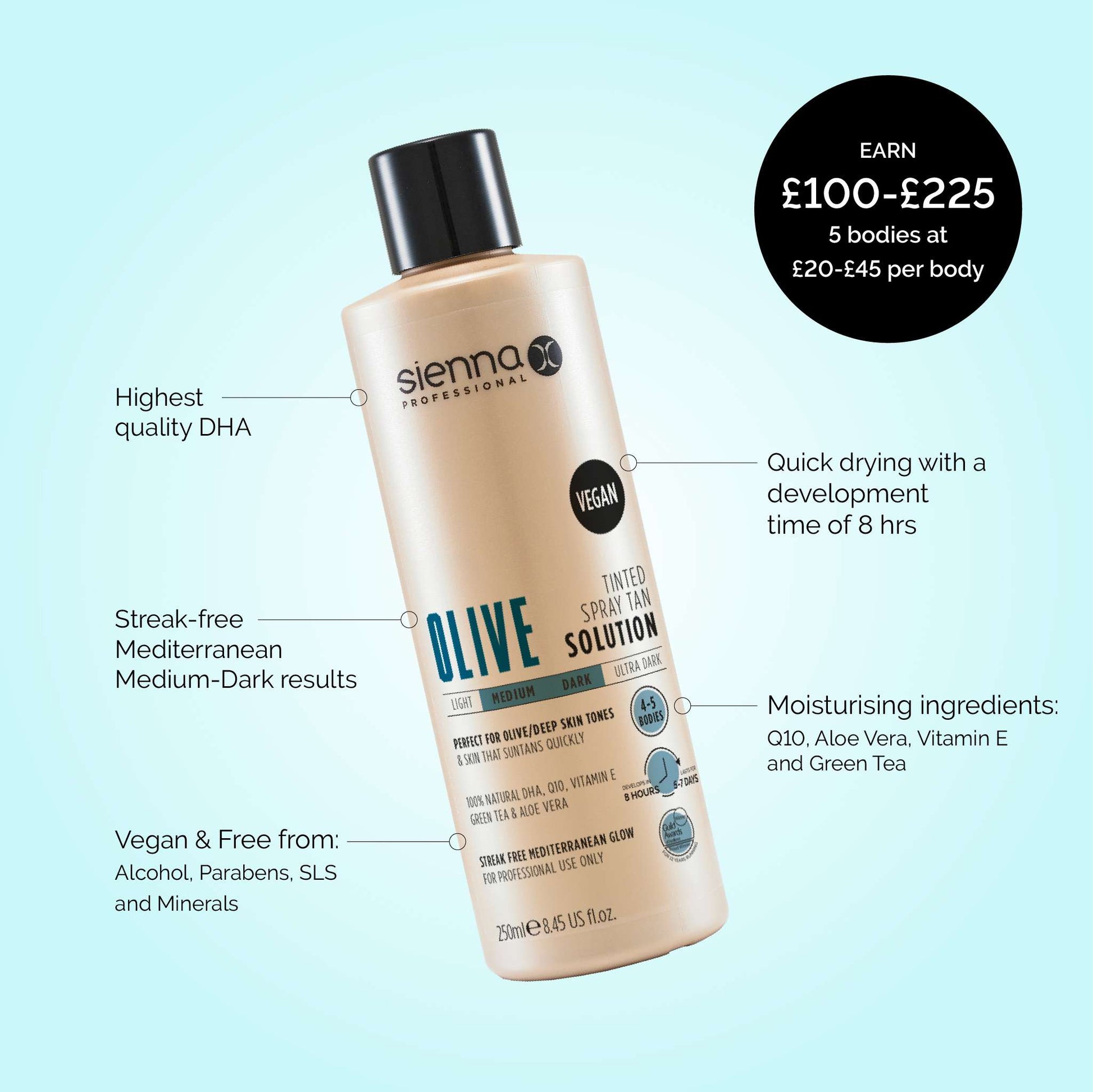 Sienna X | Olive Tan Medium - Dark Spray Tan Solution Bundle USPs