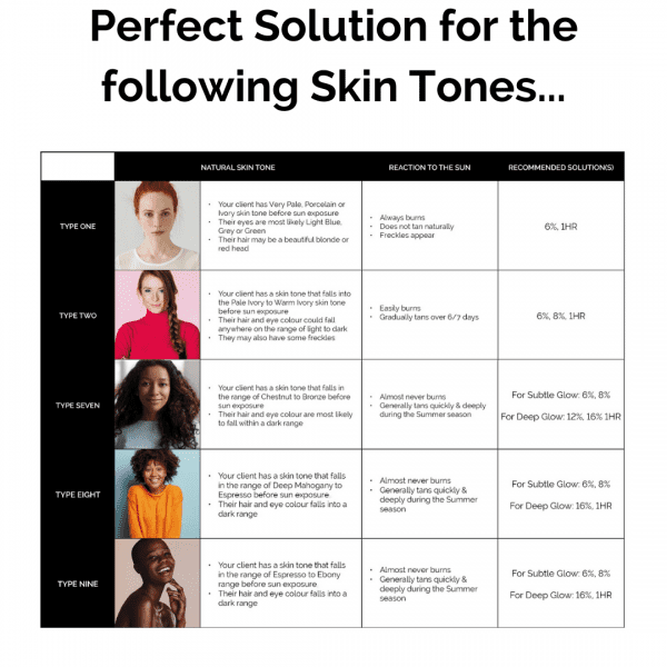 6 Solution Skin Tones 1