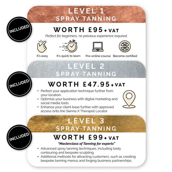 Kit Infographics Training Level 1 2 3 08.11.21 scaled 2