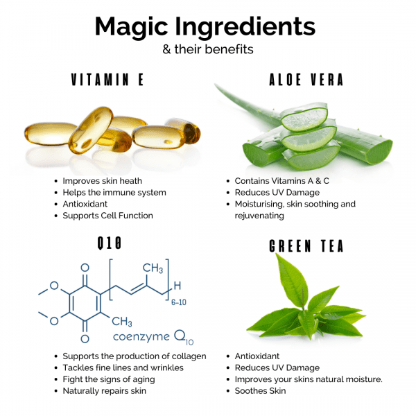 Solution Ingredients Infographic 2