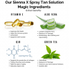 Solution Ingredients Infographic for Kits 1