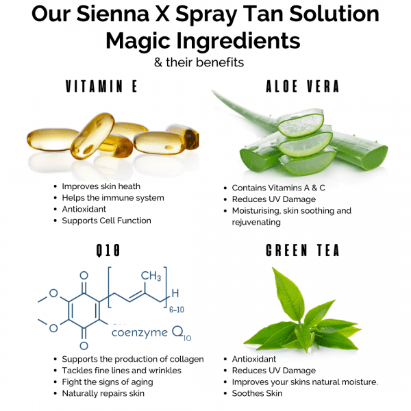 Solution Ingredients Infographic for Kits 1