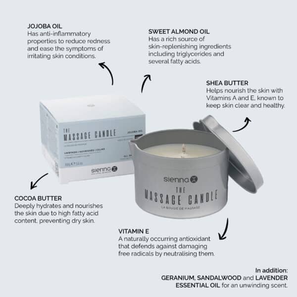 Massage Candle Infographic