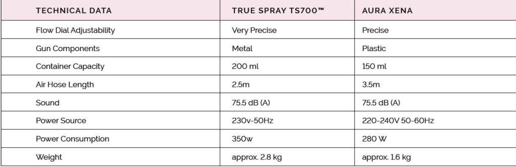 ts700 machine comparison table